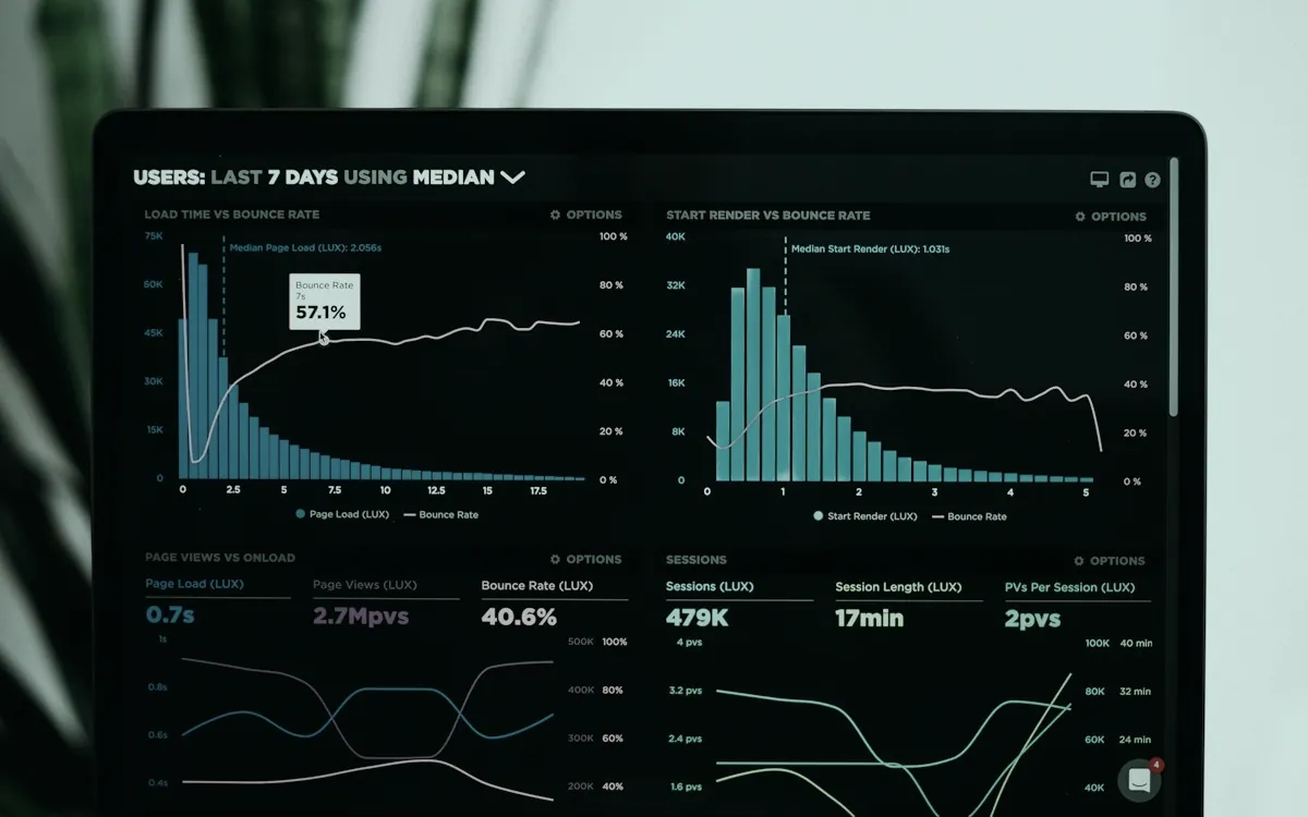 Analytics dashboard on a laptop screen